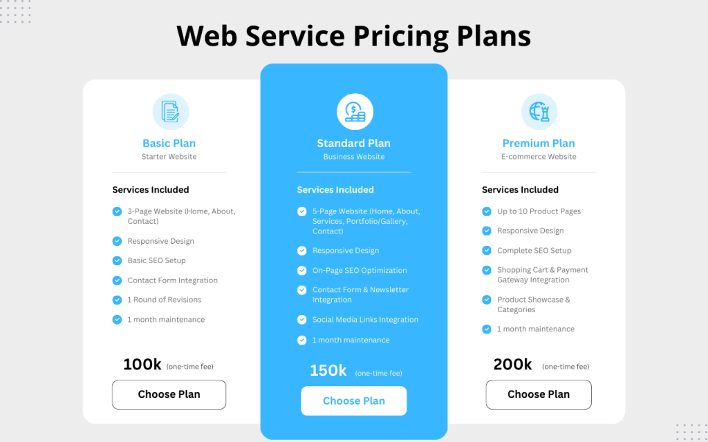 Website Design Service Pricing Plans Flyer