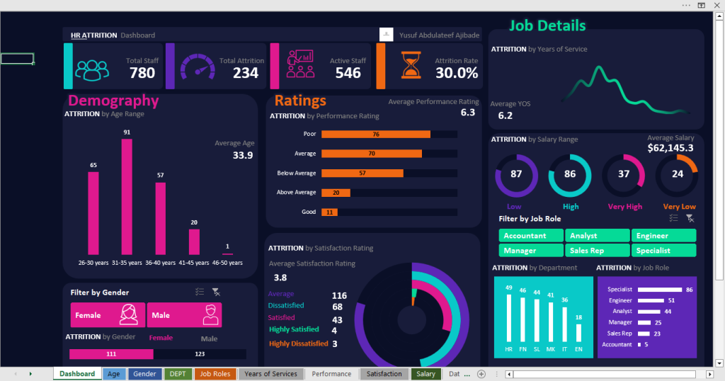 hr_attrition-dashboard